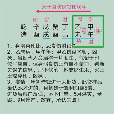 食傷生財職業|生辰八字有「食傷生財」一生財運不斷、富貴自天排